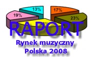 Raport 2008